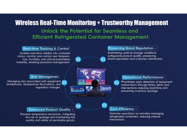 real-time container monitoring 